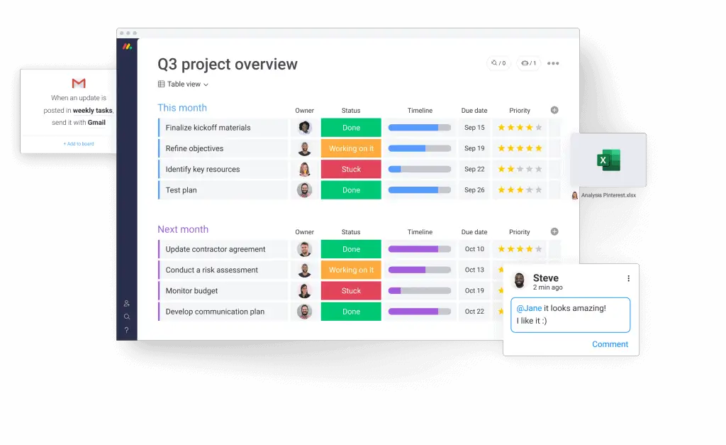 Monday - Easiest To Use Project Management Tool for Nonprofits
