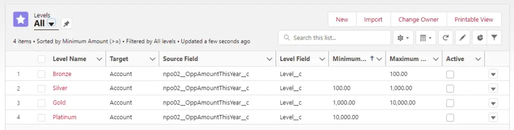 Default NPSP LEvels in Salesforce for Nonprofit donor engagement activities