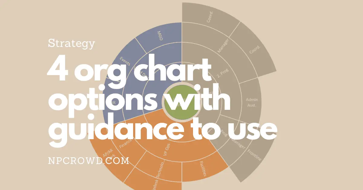 4 org chart options with guidance to use