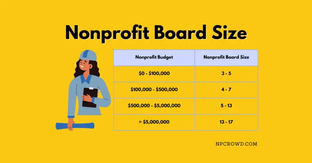 Nonprofit Board Size Recommendation