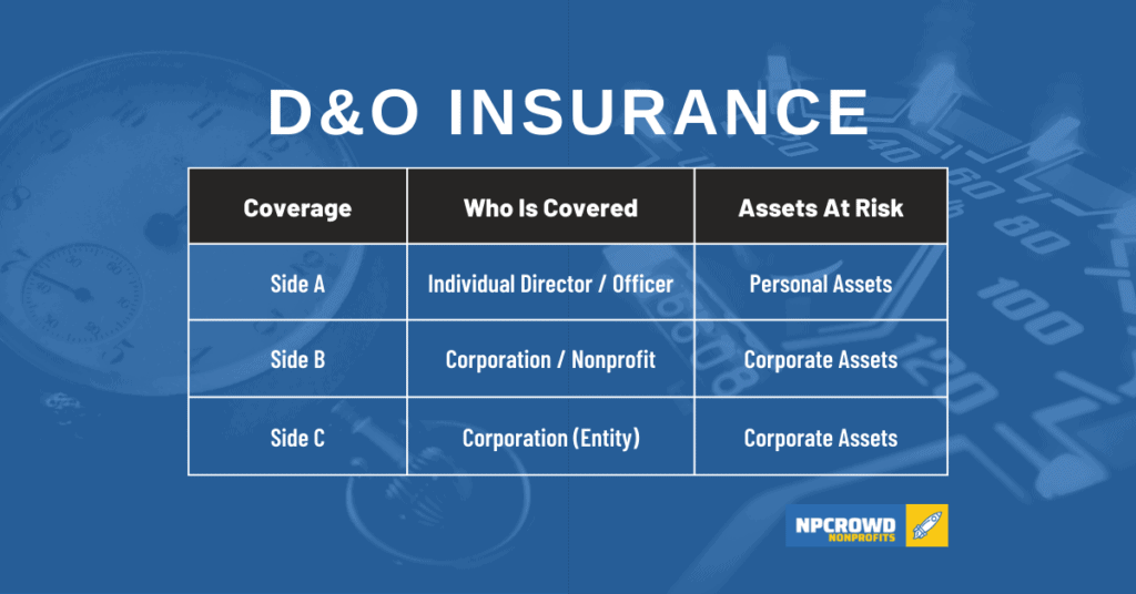 D&O Insurance Side Types And Protections