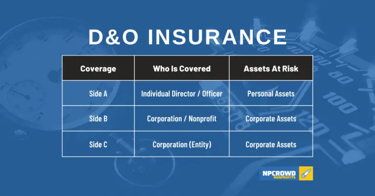 D&O Insurance: Do Nonprofit Need It - Explained