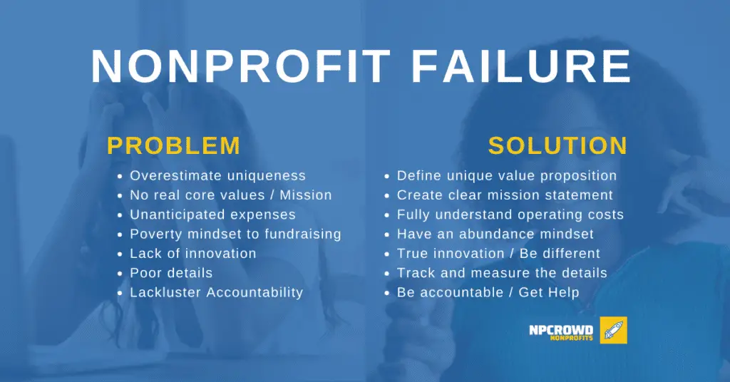 Nonprofit failure problems and solutions