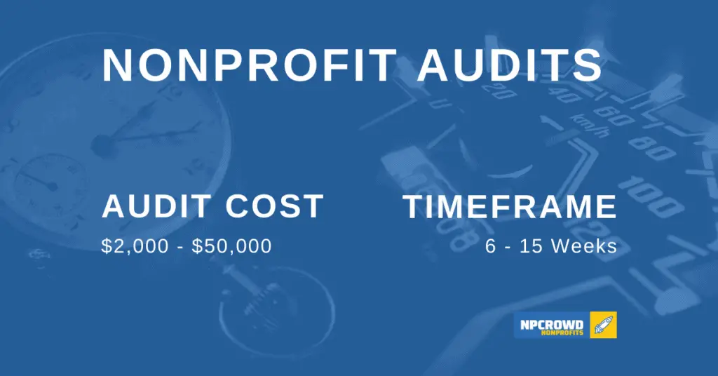 nonprofit audit costs and timeframe