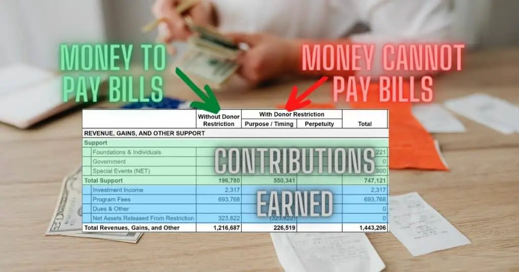 Nonprofit statement of activities - Reading Revenue